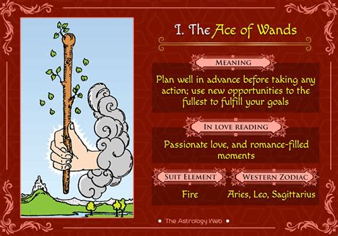 ace of wands as intentions|Ace of Wands Tarot Meaning: Upright, Reversed